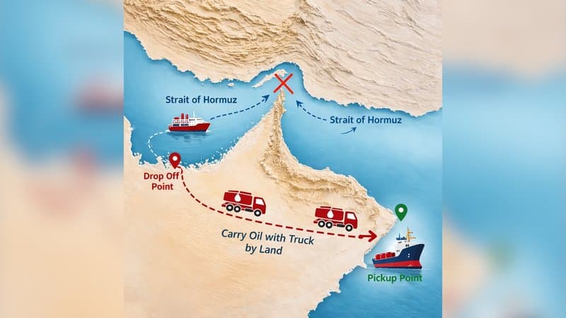 Strait of Hormuz Bypass Solutions token image