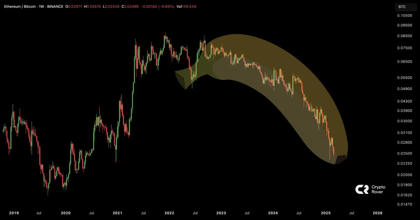 Viagra-lacking banana token image
