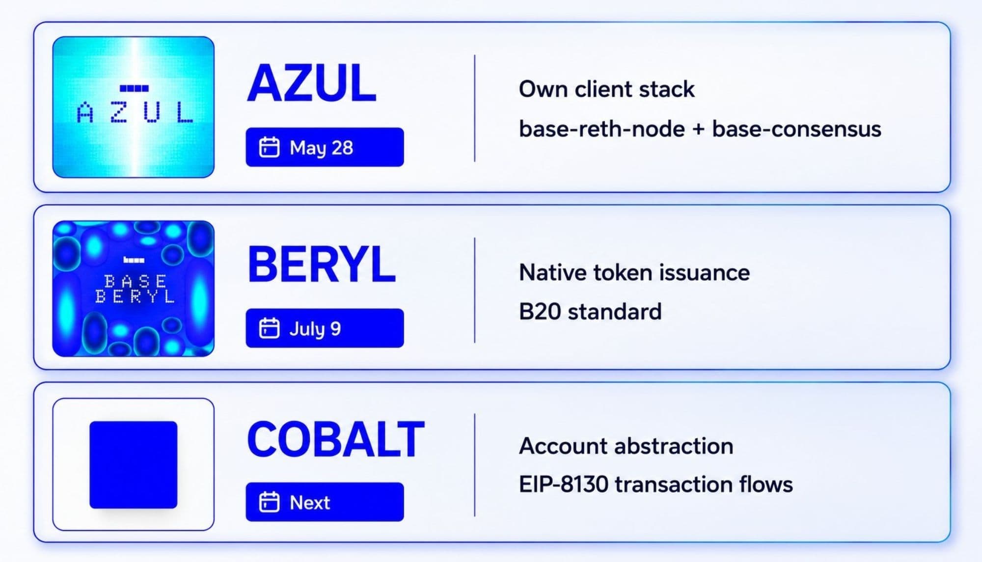 Azul Beryl Cobalt token image