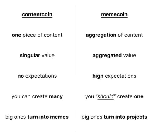 Content Coin token image