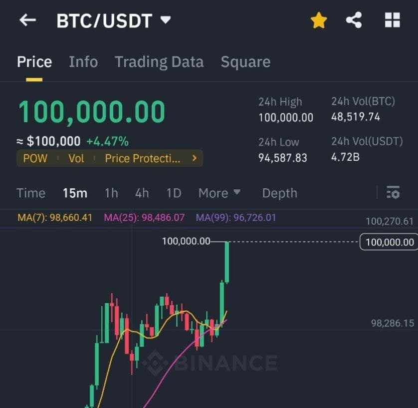 Bitcoin ATH token image