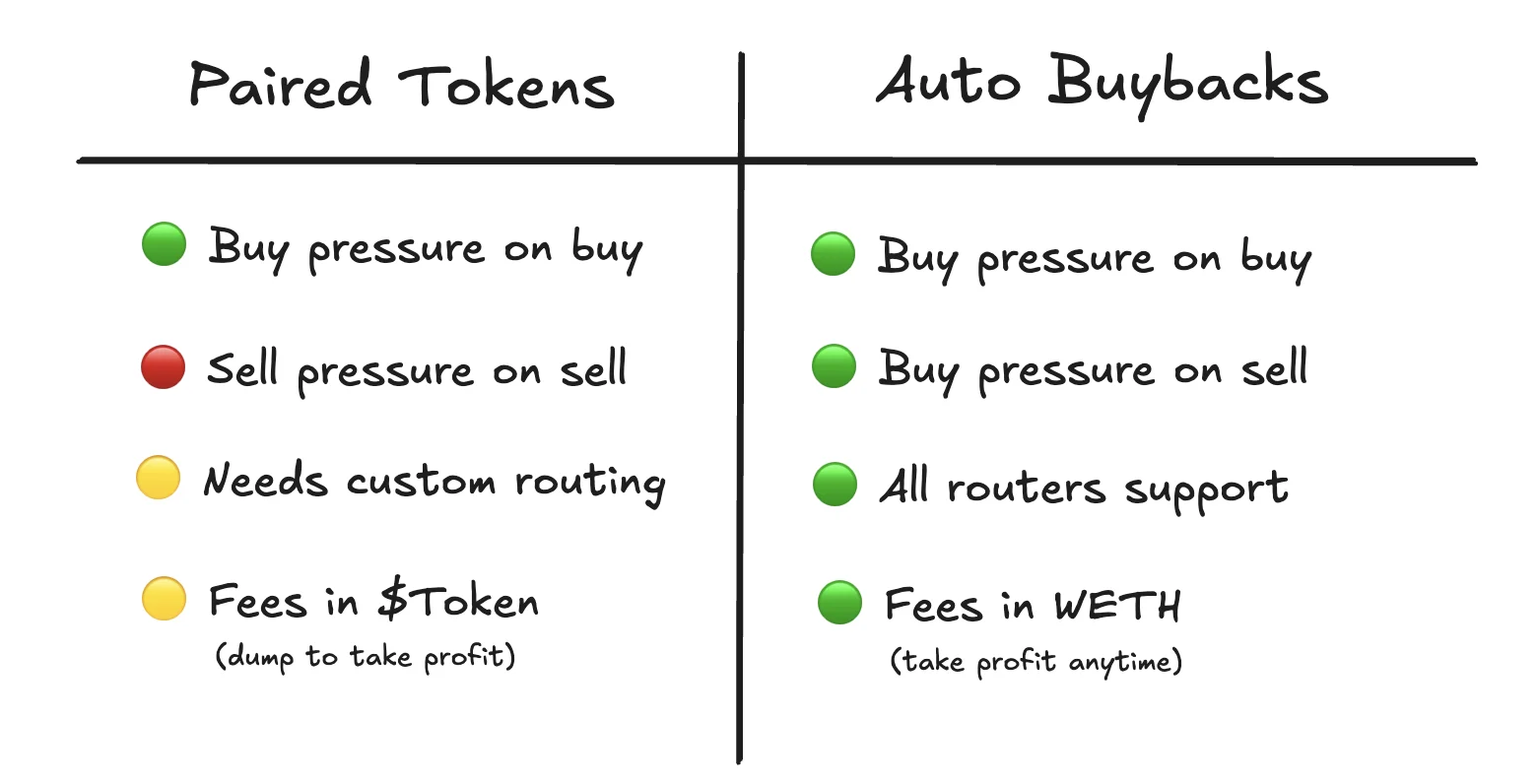 Buyback Boost token image