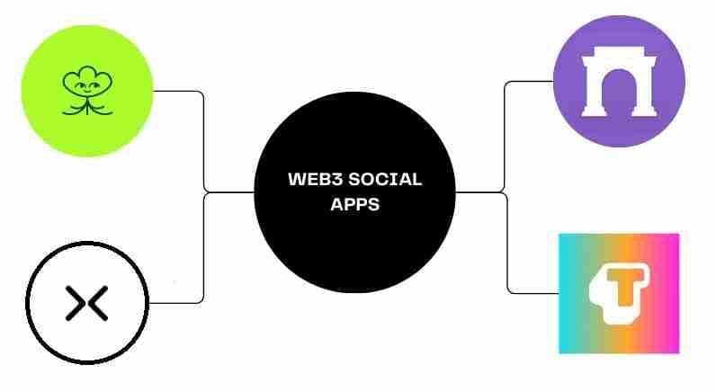 Web3 Social Apps token image
