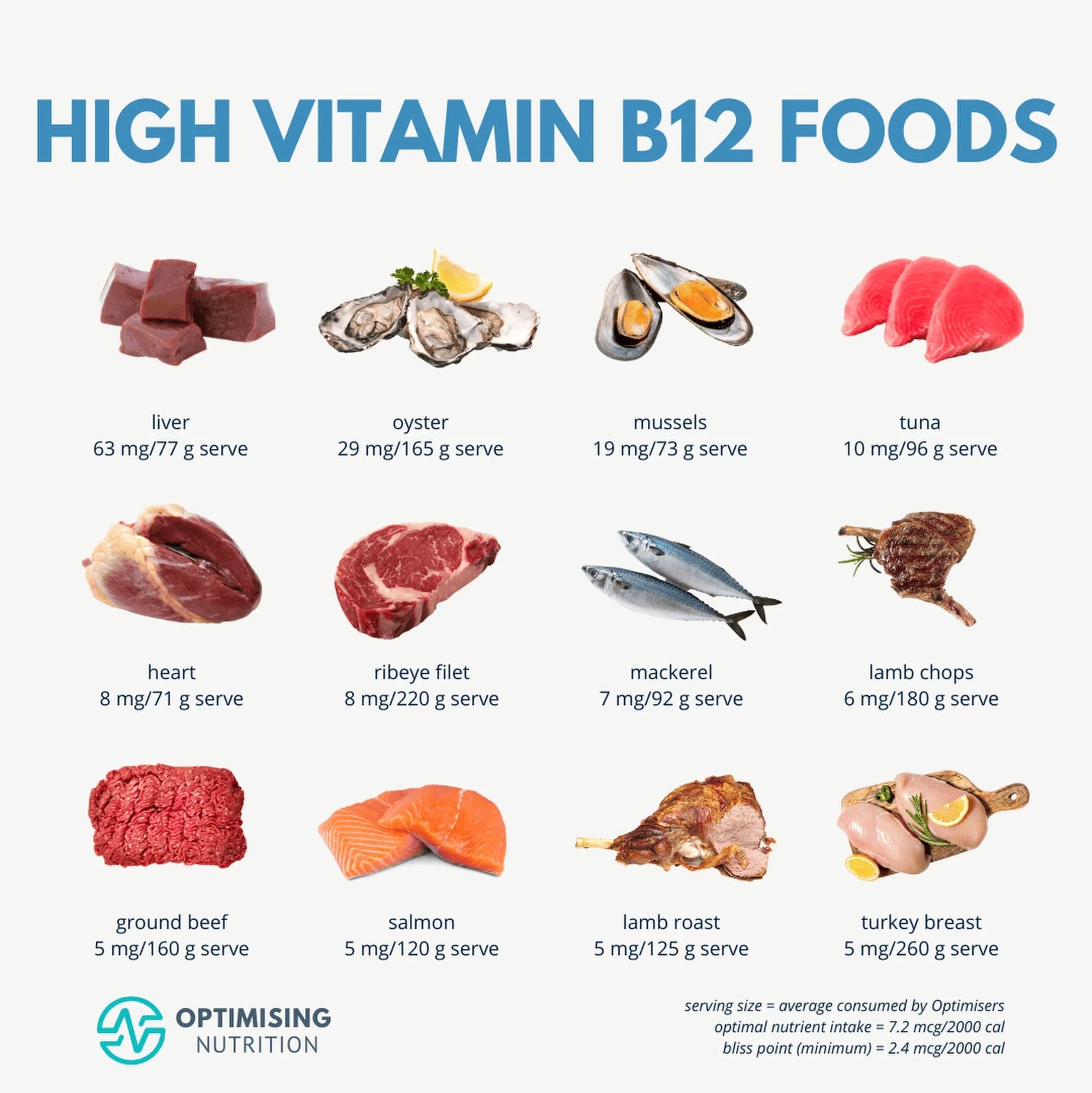 B12 token image