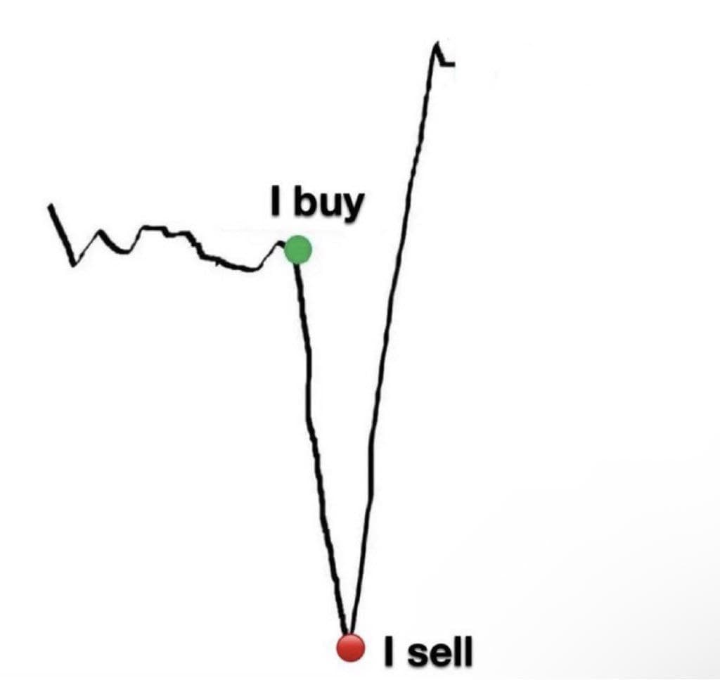 Buy High Sell Low token image