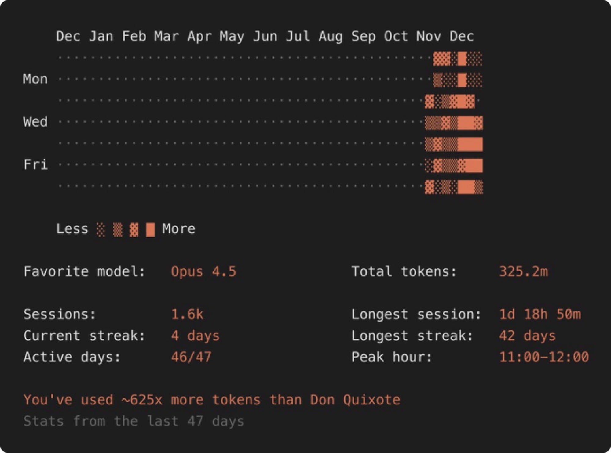 ClaudeCode token image