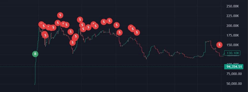 I Don't Want Sex, Because Clanker Snipers Fuck Me Everyday token image