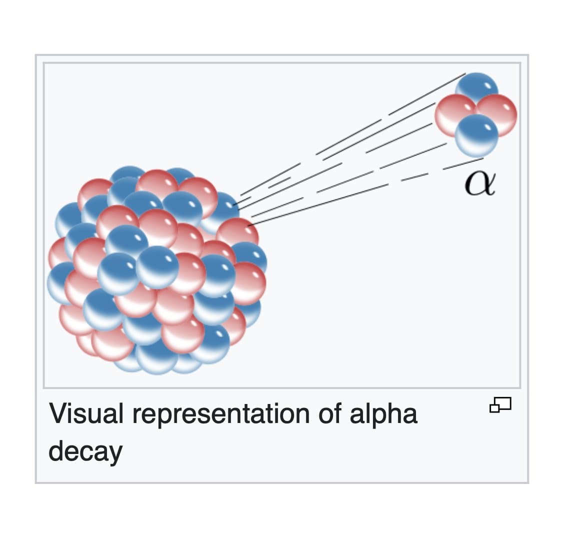 Alpha Decay token image
