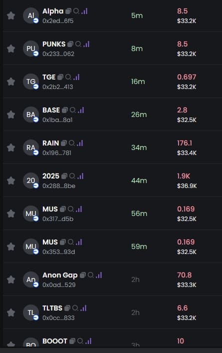 Blessed Friday token image