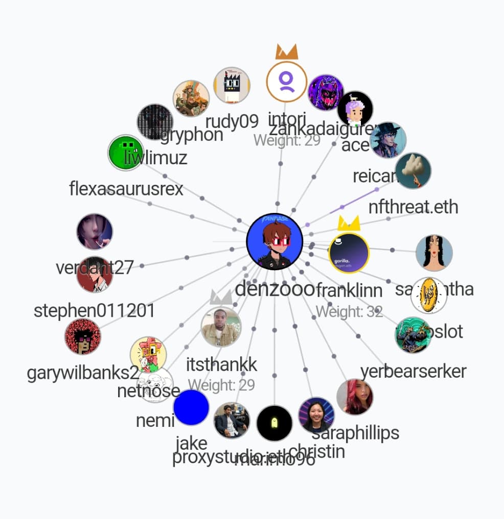 NETWORK token image