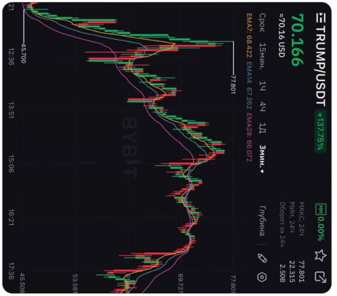 Trump Side Profile token image