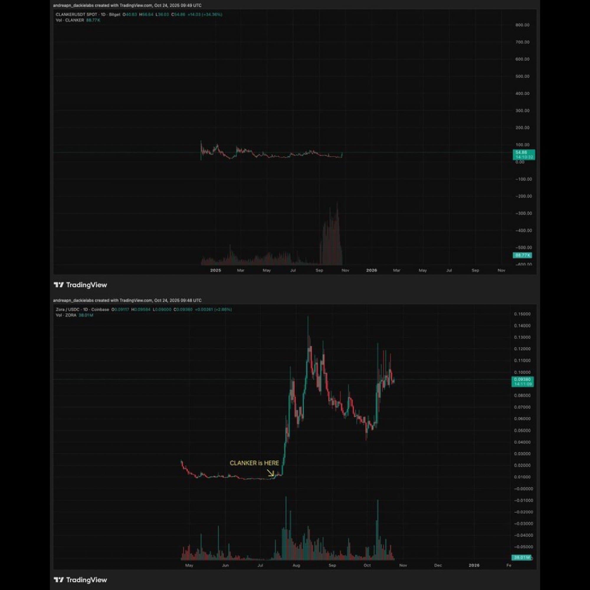 clanker400m token image