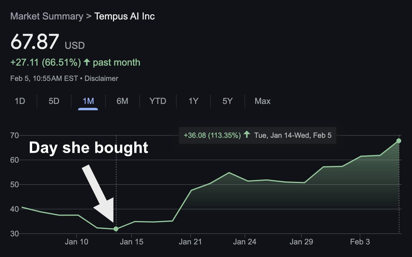 Tempus AI Inc token image