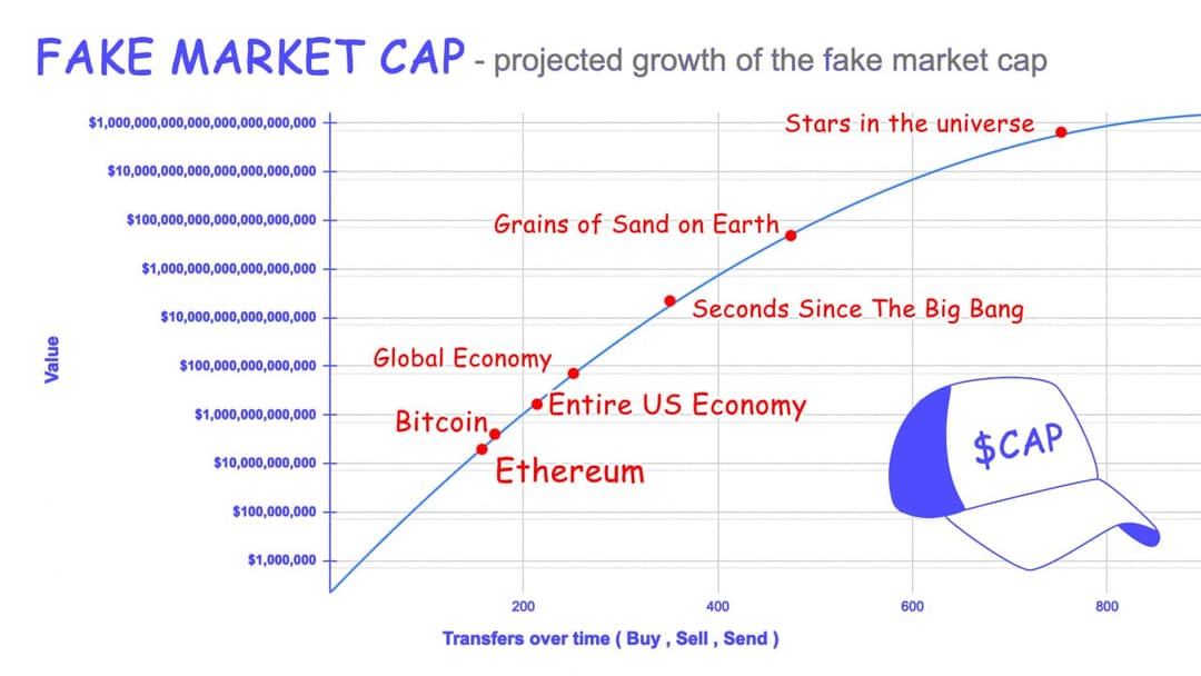 Fake Market Cap token image