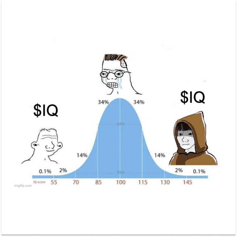 Don't overthink it token image