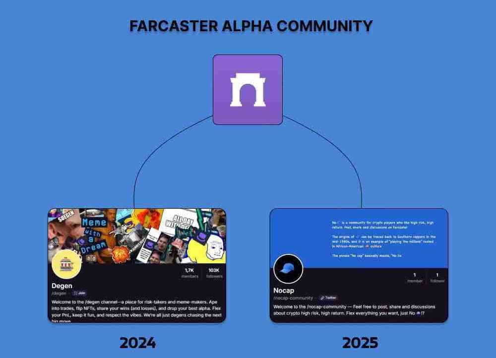 Farcaster Alpha token image