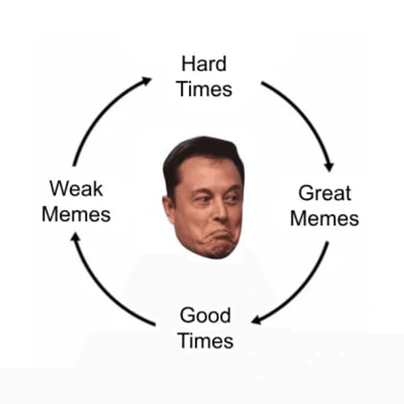 MEMECYCLE token image