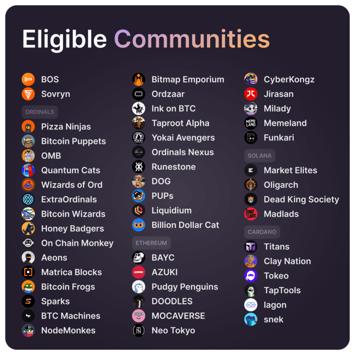 Bitcoin OS token image